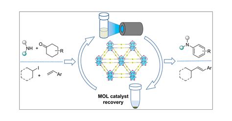 metal organic engineering